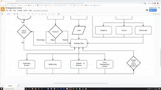 Strategy Game Flow Chart