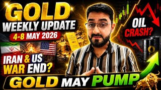 Weekly Gold &amp; Silver Update | 4–8 MAY 2026 | #forextrading #xauusd #xagusd #dxy #Btc