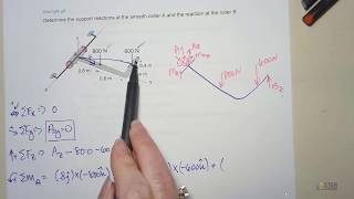 Statics 3d rigid body equilibrium example with smooth collar and roller