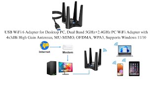 AX1800 USB WiFi 6 Adapter for PC | Dual Band 2.4GHz & 5GHz | Full Review screenshot 2