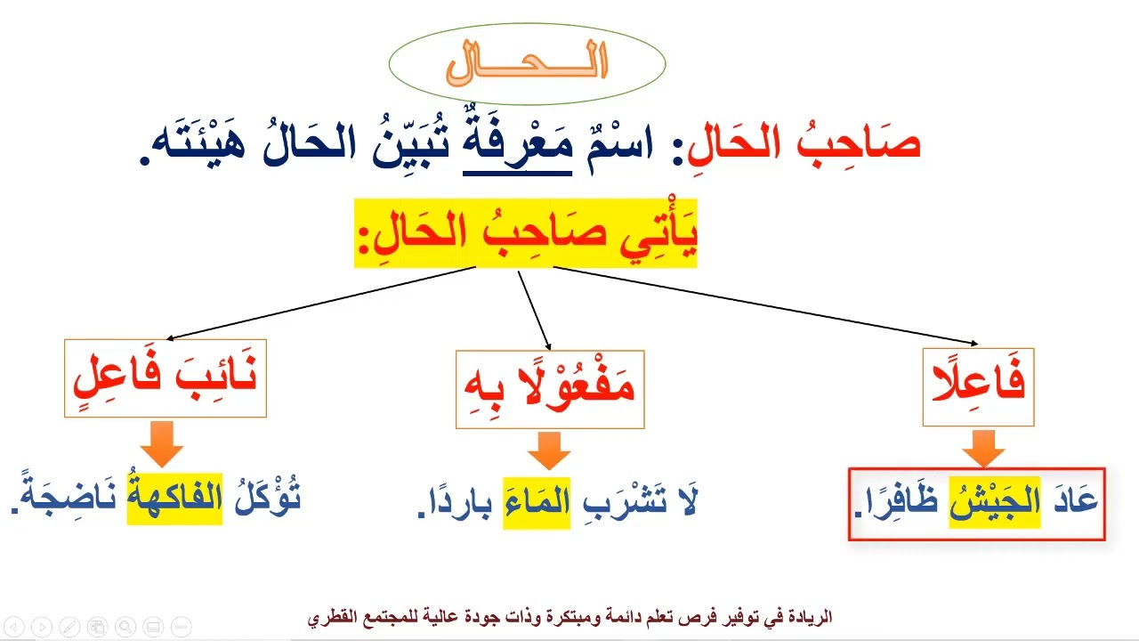درس الحال ج1 - لمادة اللغة العربية الصف الثامن الفصل الثاني المنهاج القطري