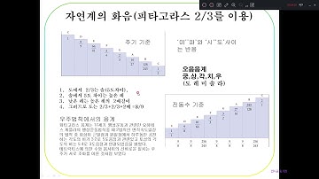 전자피아노원리(Atmega응용)신바람전자DIY