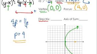 8.1 Parabola Notes
