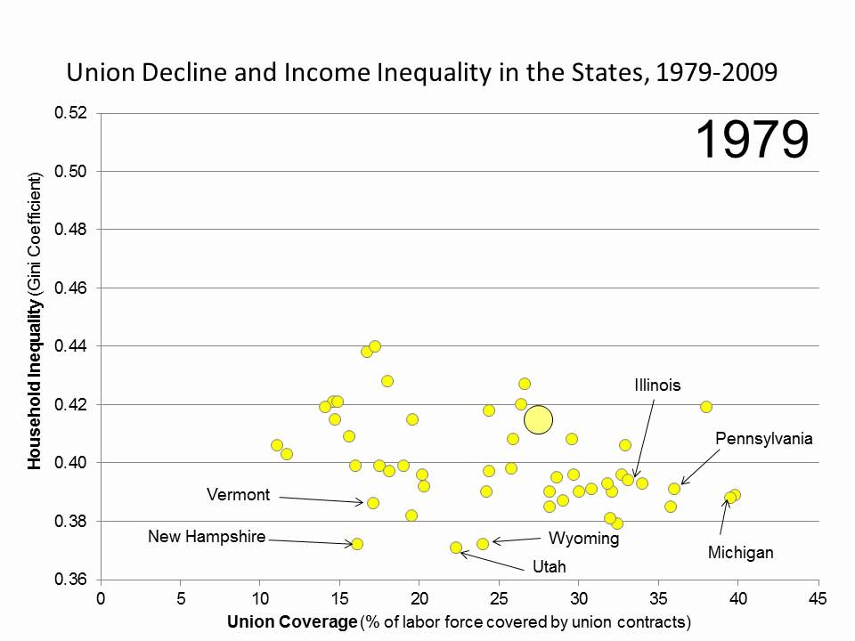 Union Membership Decline Chart