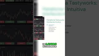 Option Chain: Guida Facile con Tastyworks e SPY