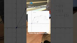 Machine Learning Day 1 Learn Ml Basics In 60 Seconds