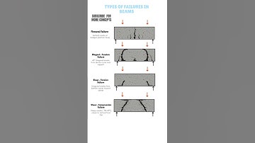 Beam Failures & Crack Patterns Explained | part1 #shorts #shortsfeed #shortvideo
