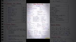 Java Basics Part 35 | ArrayList #shorts  #coding  #programming