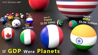 IF GDP were Planets | Countries rank by Estimate GDP 2021 | Nominal GDP size comparison