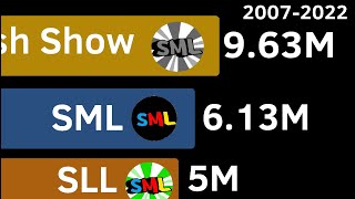 Every SML Channel: Subscriber Count History (2007-2022)