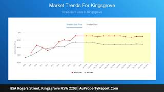 85A Rogers Street, Kingsgrove NSW 2208 | AuPropertyReport.Com
