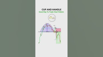 How to identify cup and handle pattern | Cup and handle trading strategy
