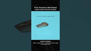 Flow Around a Motorboat CFD | Volume Fraction of Liquid