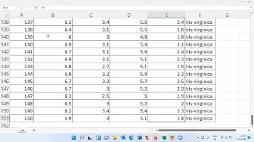 Getting Started with Orange: Download, Import and Visualize| RACE| REVA University