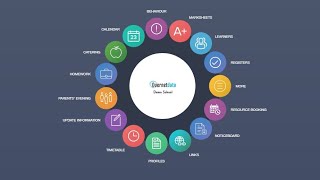How To Use Edulink