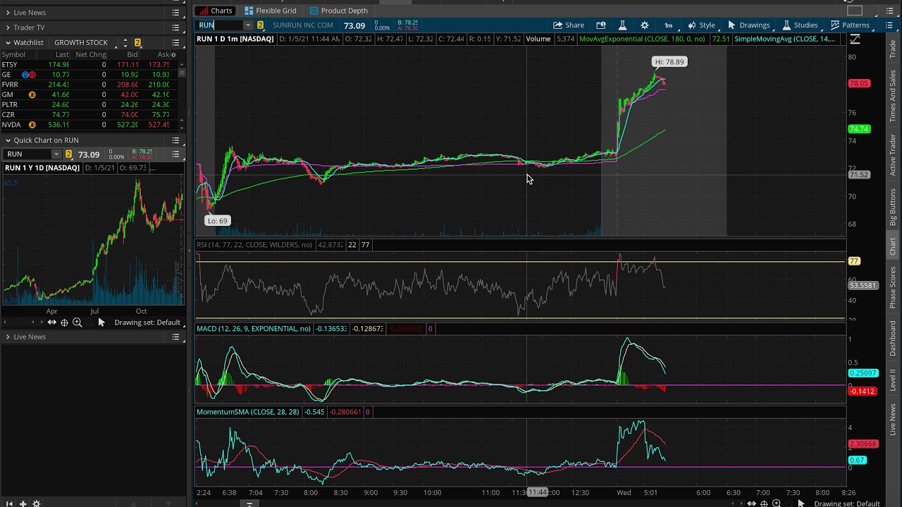 Hot SOLAR and EV Stocks to watch