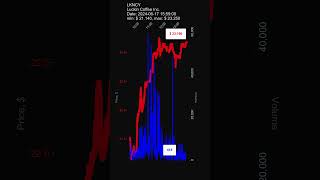 lkncy Luckin Coffee Inc 20240617 Stock Prices Dynamics Stock Of The Day  trading