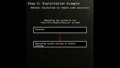 setuptools: path traversal in setuptools PackageIndex (CVE-2025-47273) #shorts