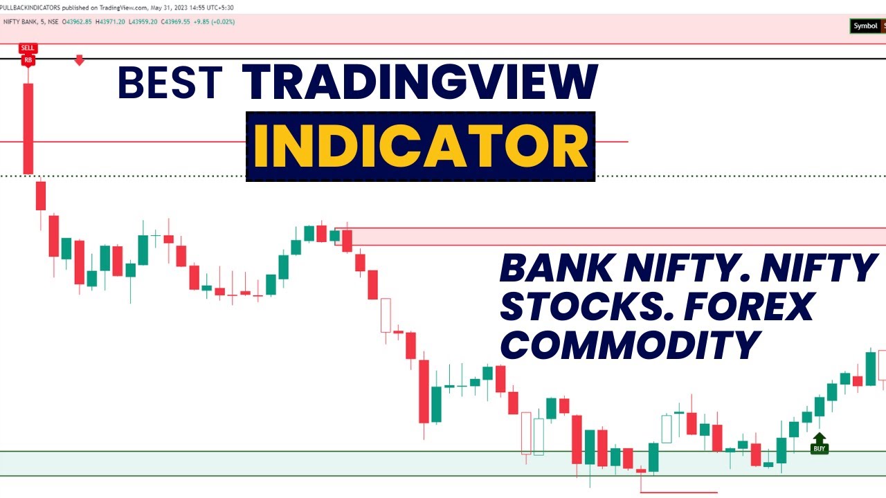 Best Tradingview Indicator For Bank Nifty, Nifty, Stocks, Forex, MCX ...