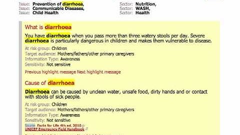 Message library introduction