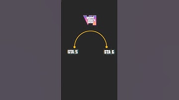 Day 11:- [ Gta6 will not be on PC ?!]🥳🔥 #shorts #GTA #gta6leaks