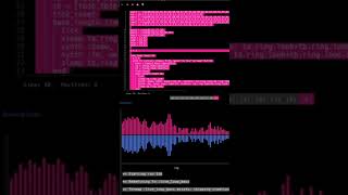 Adele - Easy on me (Sonic Pi Synthpop Cover) #shorts