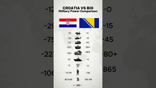 Croatia vs Bosnia - Military Power Comparison 2026 #viral #fyp #shorts