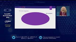 EHPCSW 2022 - PRACEdays22 - Topical 2: Quantum Computing