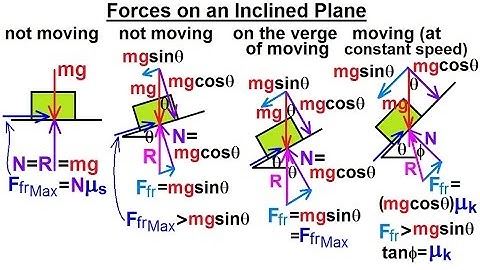 Mechanical Engineering: Ch 11: Friction (3 of 47) Forces on an Inclined Plane