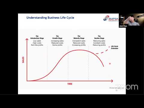 A Winning Formula to Profit from Stocks on Bursa Malaysia 1