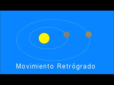 Video: ¿Cuál es el movimiento del mercurio?