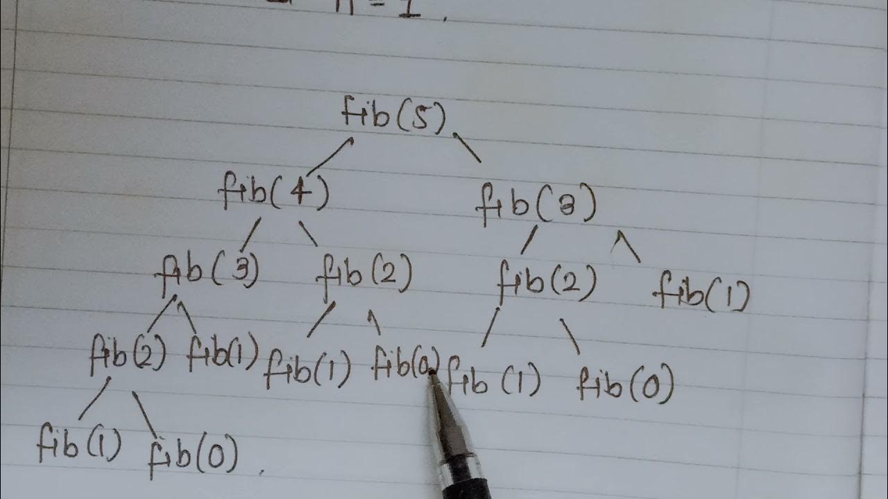 Fibonacci sequence ( Data Structures) - YouTube