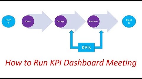 How to run a KPI Dashboard Meeting