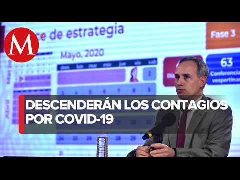 El 6 de mayo, momento más crítico de la pandemia de covid-19 en México: López-Gatell