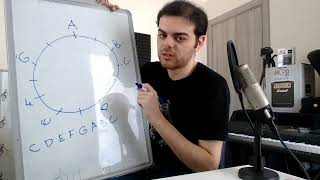 ÇEMBER ÜSTÜNDE MİNÖR GAMLAR