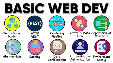 Uitleg van basisconcepten voor webdevelopment die je MOET begrijpen