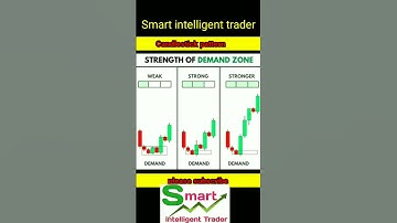 Best chart patterns || trading setup #optionstrading #tradingstrategy #shorts #sharemarket