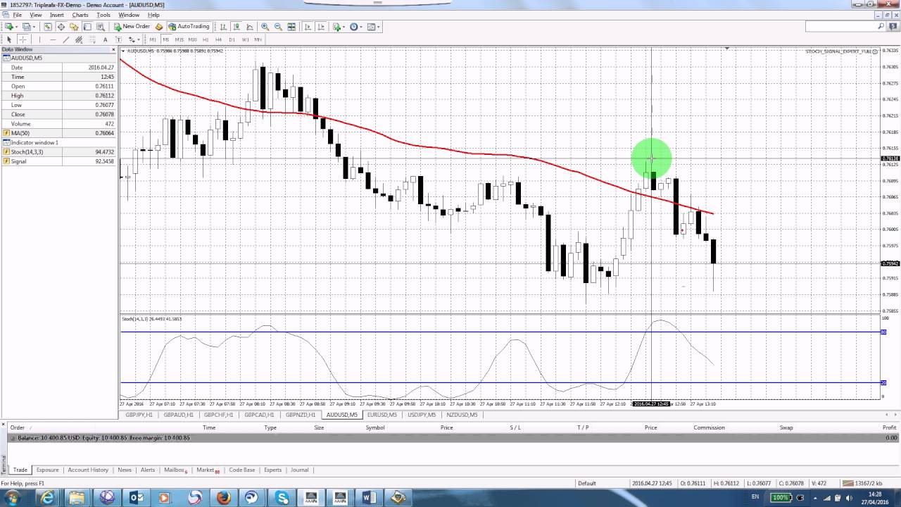 Forex trading with $100
