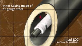 Rovanco Piping Systems - High Temp Conduit