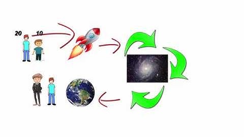 Relativity And Time Travel #Race2Space