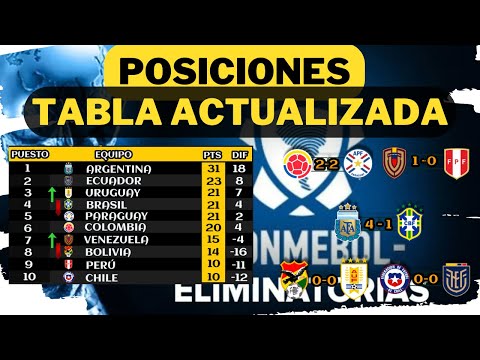 Eliminatorias Sudamericanas Mundial 2026 | Tabla de Posiciones Fecha 14🏆