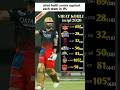 VIRAT KOHLI SCORES AGAINST EACH TEAM IN IPL 2026 ||#ipl #shorts #viratkohli
