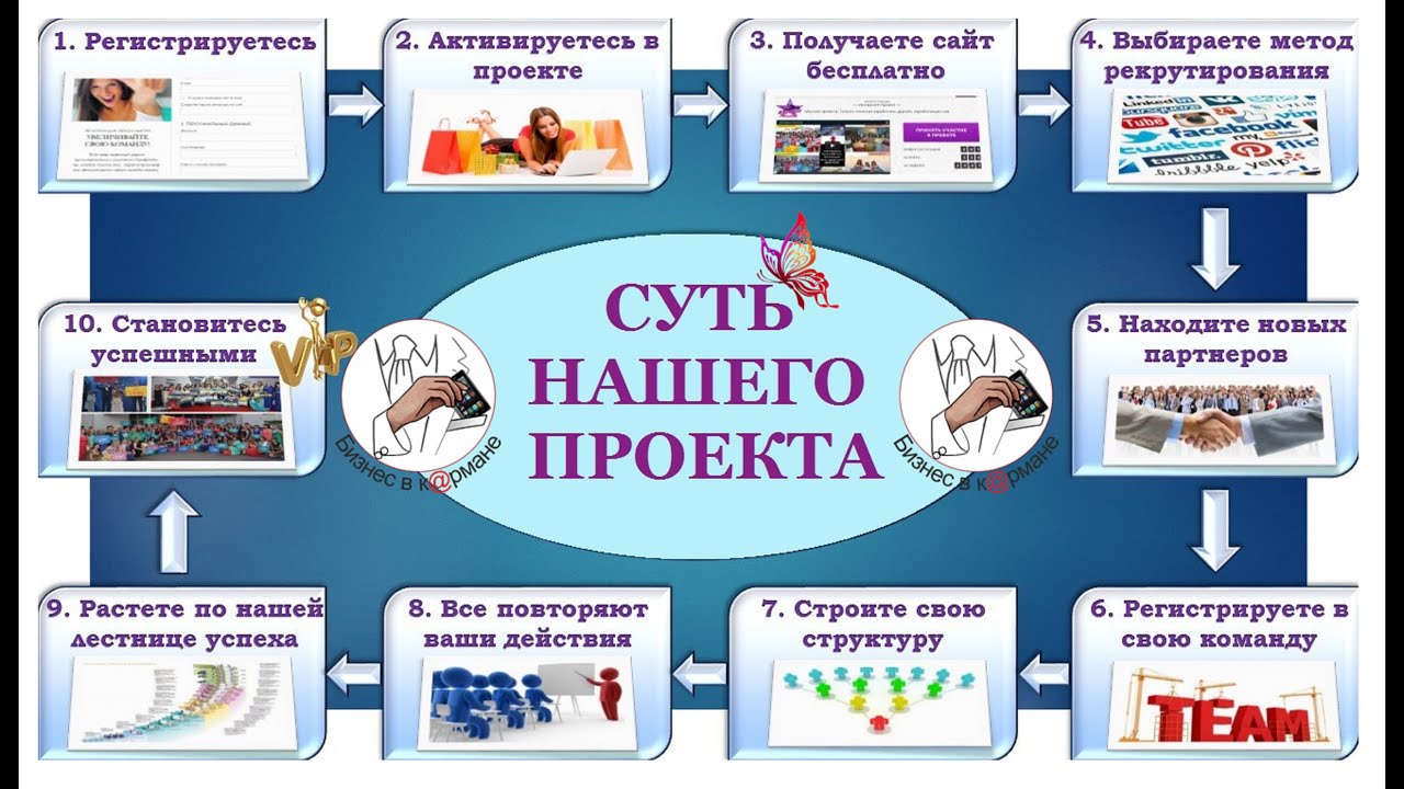 Онлайн проект твой успех