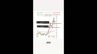 20250823 #南亞 #1303 #股票 #股票分析 #台塑四寶 #投資理財