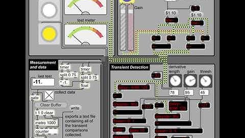 Some Max/MSP timing measurement.