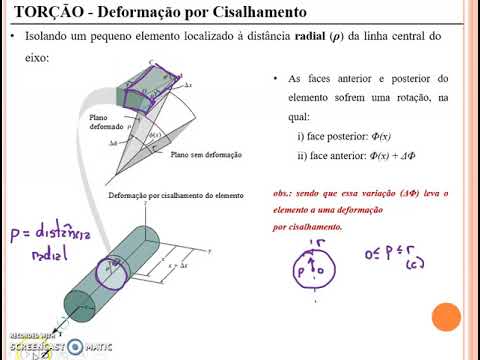 Vídeo: O que é torção de eixo circular?