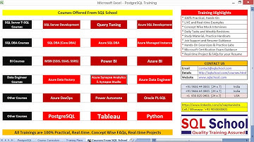 PostgreSQL Training From SQL School (Includes Real-time Project, Azure Cloud Integration)
