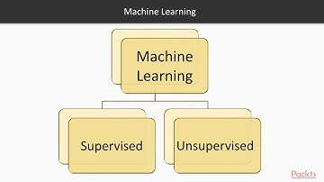 Supervised Versus Unsupervised Learning 2_1