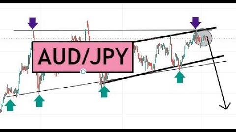 FOREX FORECAST | AUD/JPY ANALYSIS for May 4, 2021 | SWING TRADING OPPORTUNITY