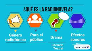 ¿Qué es una radio novela?